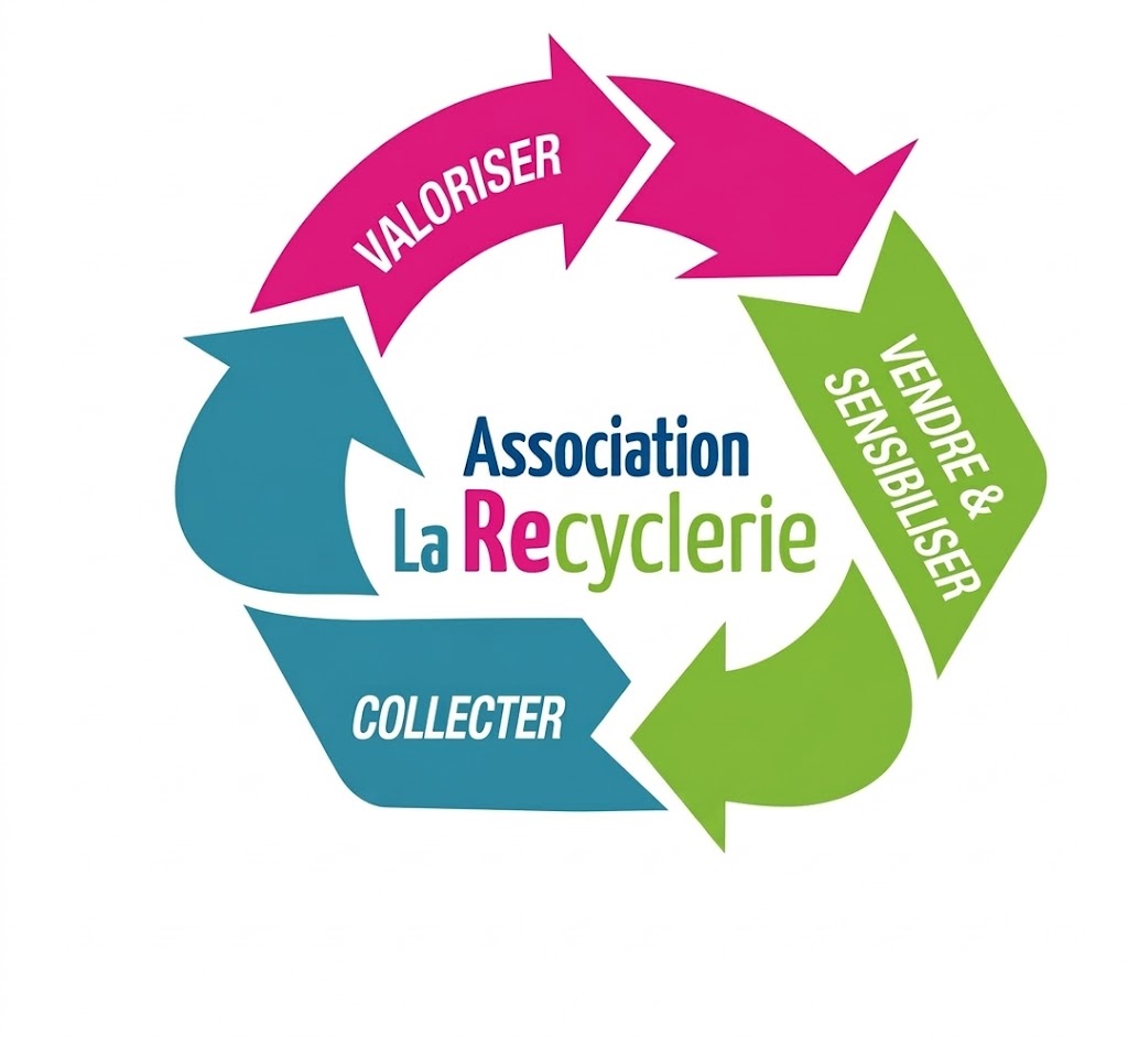 Showroon de meubles relookés à la recyclerie
