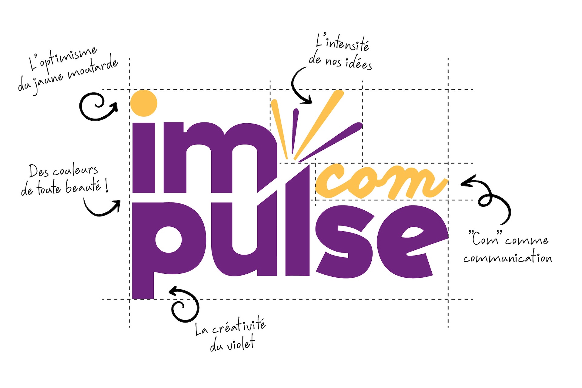 IMPULSE COMMUNICATION